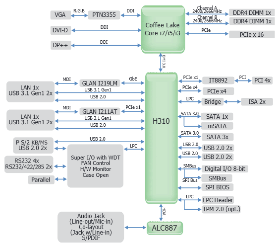 AMC-CS620-H310 block diagram