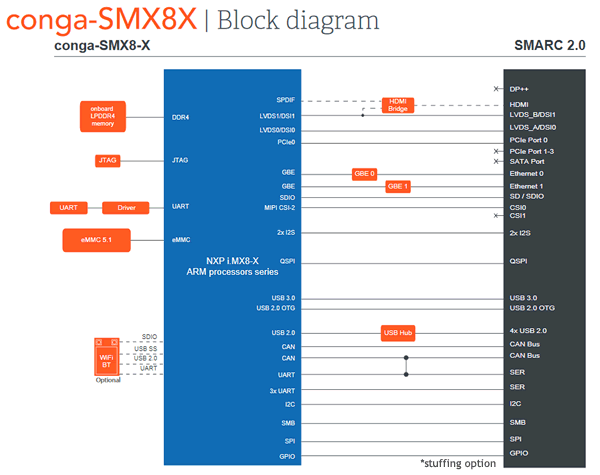 conga SMX8X graphic