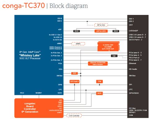 conga TC370 diagram
