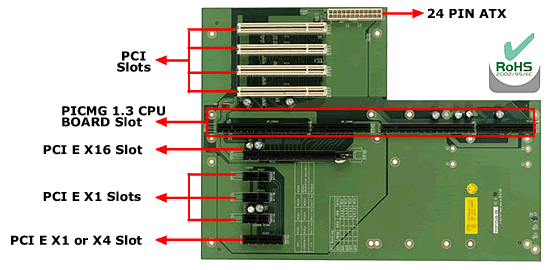 PE-10S and PE-6S: PICMG 1.3 Passive Backplanes